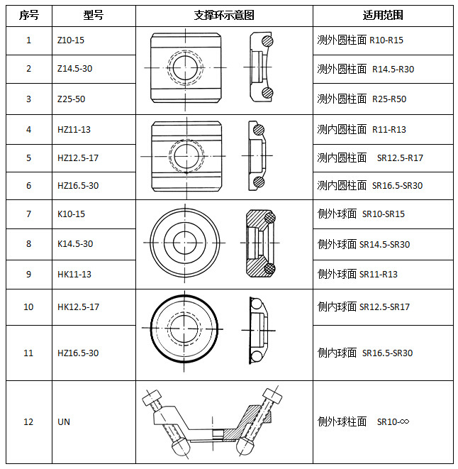 金属硬度计